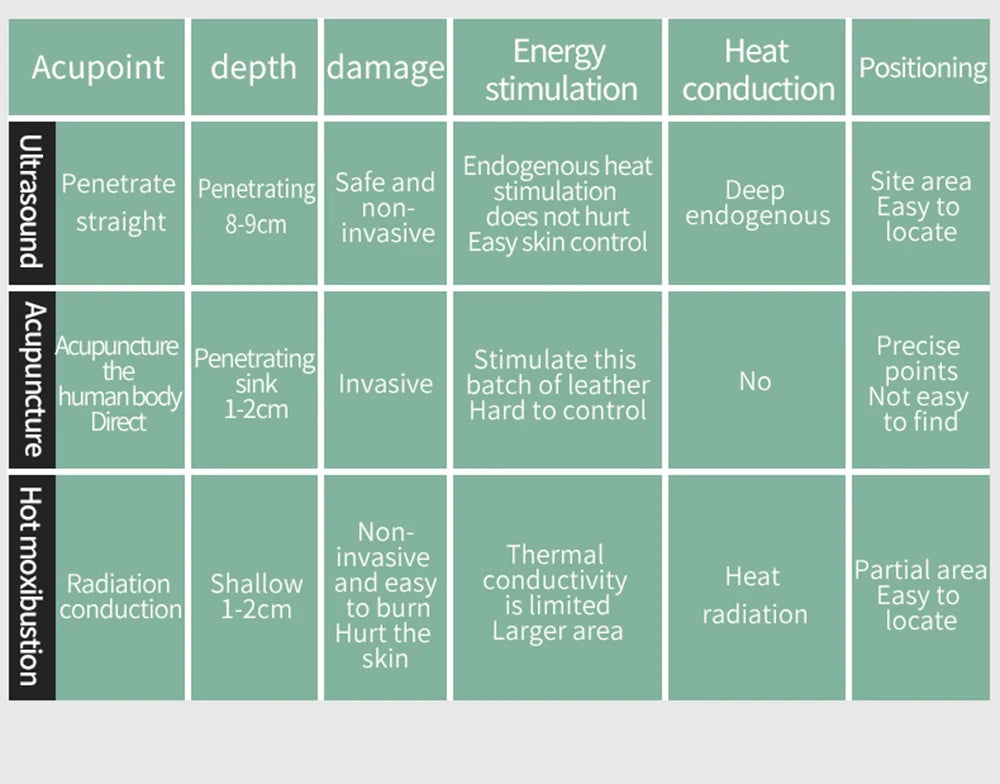 Pain Relief Devices Therapeutic